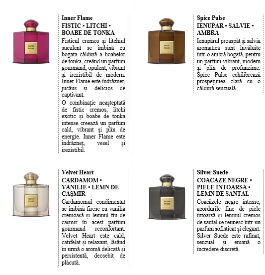 parfumuri rituals the founder's collection
