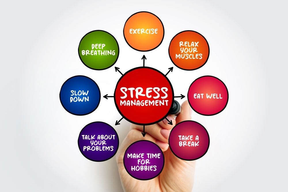 ce sa faci cand esti stresat