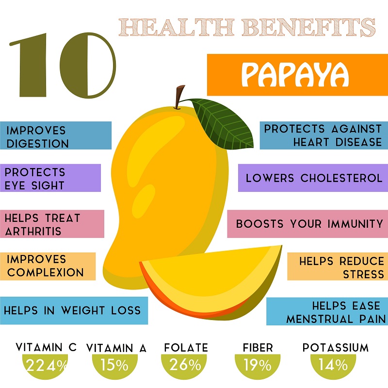 papaya beneficii