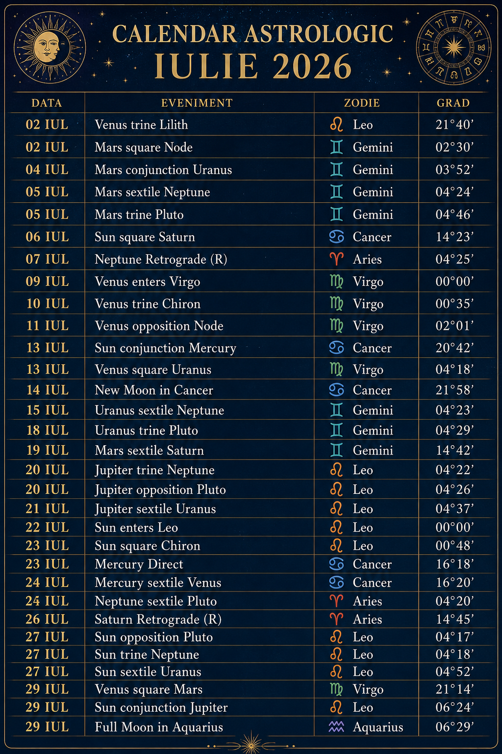 Calendar evenimente astrologice iulie 2026