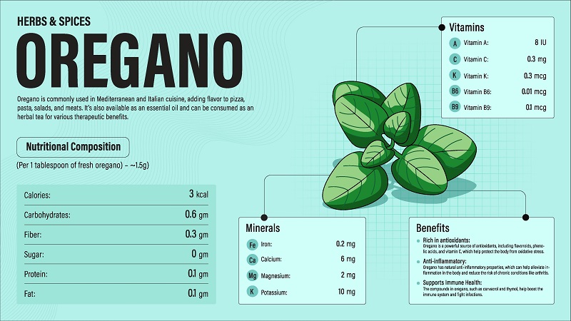 oregano beneficii