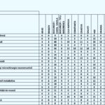 Rezidențiat 2026: peste 5.400 de locuri și posturi scoase la concurs în Medicină, Farmacie și Medicină dentară