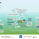 Romalimenta pune punctul pe Siguranta alimentara