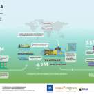 Romalimenta pune punctul pe Siguranta alimentara