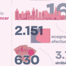 #CancelCancer - Peste 3000 de femei vor beneficia de ecografii mamare gratuite 