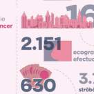 #CancelCancer - Peste 3000 de femei vor beneficia de ecografii mamare gratuite 