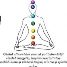 Hrana chakrelor pentru o sanatate optima