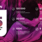 AVON aniversează 25 de ani de frumusețe alături de românce