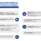 75% dintre români consideră că femeile nu pot să facă sport la același nivel cu bărbații Head&Shoulders România crede că nimic nu ar trebui să-ți stea în cale indiferent de visul tău.