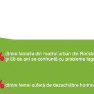 2 din 3 femei care locuiesc in Bucuresti prezinta semne de cadere a parului