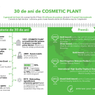 30 de ani de COSMETIC PLANT: peste 140 de produse cosmetice proprii fabricate la Cluj, majoritatea cu ingrediente în premieră pentru piața locală