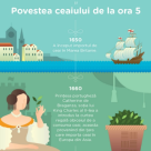 Cum a reinventat Russell Hobbs ritualul ceaiului de la ora 5  