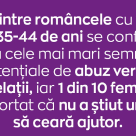 36% DINTRE ROMÂNCE SUNT ABUZATE VERBAL ÎN MOD CONSTANT DE CĂTRE PARTENERI, ARATĂ UN STUDIU GLOBAL AVON