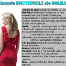 Harta EMOTIONALA a DURERILOR: Cum ne afecteaza emotiile starea de sanatate!