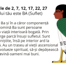 Horoscopul Egiptean al Sufletului