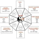 Feng Shui: Cum activam energiile pozitive din casa?