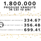 La aniversarea de 10 ani de prezență pe piața de retail, FashionUP lansează MarketUP!