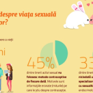 Educația sexuală a tinerilor – între mit și informare corectă
