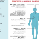 Carenta de Fier - Tot ce trebuie sa stii despre cea mai raspandita deficienta nutritionala din lume!