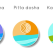 Psihologia Ayuriveda: Cele trei Doshe sau tipologii energetice care ne definesc